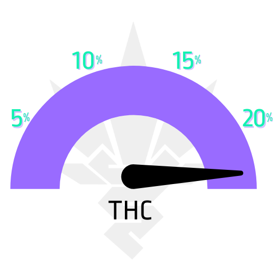 ukazatel thc